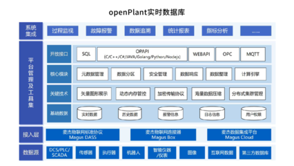 芯生態 I 持續拓展應用空間 兆芯CPU完成多款軟硬件適配