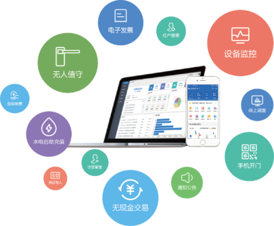 構建數(shù)字社區(qū) 創(chuàng)造科技服務 西安高新區(qū)企業(yè)卓越軟件亮相第四屆數(shù)字中國建設峰會