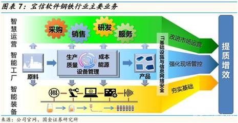 鋼廠IDC后起之秀!兩只小龍頭股價(jià)翻倍,將復(fù)制寶信軟件模式