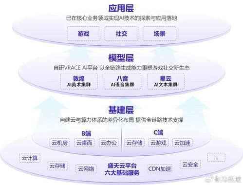 新質(zhì)生產(chǎn)力報告 企業(yè)強(qiáng)化ai投入 4成頭部新品研發(fā)技術(shù)突破