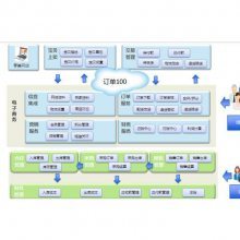 企業財務管理利器 免費版軟件、外發加工系統與金蝶財會解決方案全解析